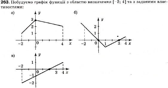 Завдання № 263 - 9. Властивості функцій - ГДЗ Алгебра 9 клас В.Р. Кравчук, Г.М. Янченко, М.В. Підручна 2009