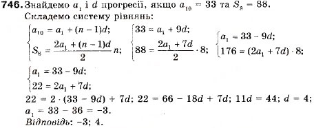 Завдання № 746 - 24. Формула суми перших n членів арифметичної прогресії - ГДЗ Алгебра 9 клас В.Р. Кравчук, Г.М. Янченко, М.В. Підручна 2009