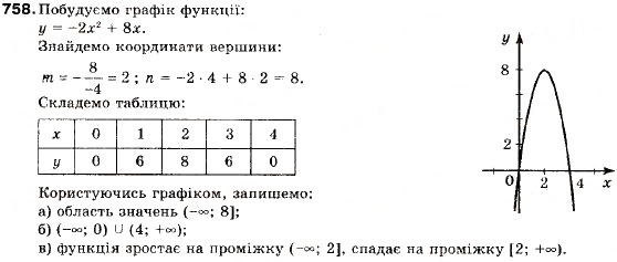 Завдання № 758 - 24. Формула суми перших n членів арифметичної прогресії - ГДЗ Алгебра 9 клас В.Р. Кравчук, Г.М. Янченко, М.В. Підручна 2009