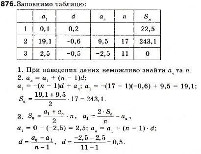 Завдання № 876 - Запитання і вправи для повторення § 4 - ГДЗ Алгебра 9 клас В.Р. Кравчук, Г.М. Янченко, М.В. Підручна 2009