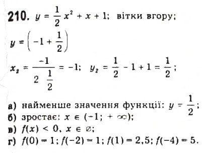 Завдання № 210 - § 4. Дослідження квадратичної функції і перетворення графіків функцій - ГДЗ Алгебра 9 клас Ю.І. Мальований, Г.М. Литвиненко, Г.М. Возняк 2009