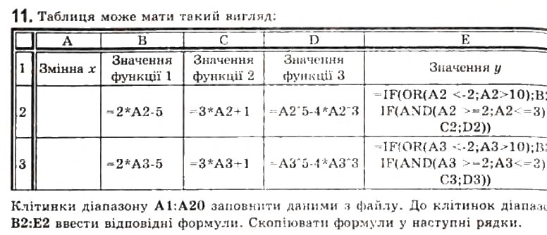 Завдання № 11 - 2.6. Функції в електронних таблицях та їх використання - ГДЗ Інформатика 11 клас Й.Я. Ривкінд, Т.І. Лисенко, Л.А. Чернікова, В.В. Шакотько 2011