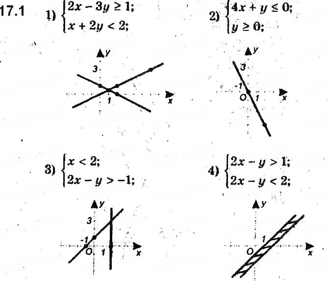 Завдання № 1 - 17. Системи нерівностей із двома змінними - ГДЗ Алгебра 9 клас А.Г. Мерзляк, В.Б. Полонський, М.С. Якір 2017 - Поглиблене вивчення