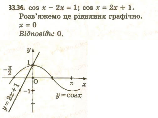 Завдання № 36 - 33. Основні методи розв’язування рівнянь - ГДЗ Алгебра 11 клас А.Г. Мерзляк, Д.А. Номіровський, В.Б. Полонський, М.С. Якір 2011 - Академічний, профільний рівні
