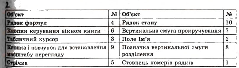 Завдання № 2 - 2.1. Системи опрацювання числових даних. Табличний процесор Microsoft Office Excel 2007 - ГДЗ Інформатика 11 клас Й.Я. Ривкінд, Т.І. Лисенко, Л.А. Чернікова, В.В. Шакотько 2011