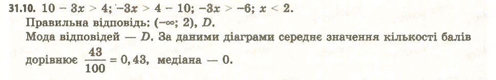 Завдання № 10 - 31. Статистичний аналіз даних - ГДЗ Алгебра 11 клас А.Г. Мерзляк, Д.А. Номіровський, В.Б. Полонський, М.С. Якір 2011 - Академічний, профільний рівні