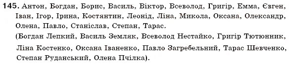 Завдання № 145 - § 14. Зміни приголосних при творенні іменників із суфіксом -ин(а) від прикметників на -ський, -цький. Зміни приголосних при творенні прикметників, що мають буквосполучення -ЧН-, -шн- - ГДЗ Українська мова 6 клас С.Я. Єрмоленко, В.Т. Сичова 2006                </div>
            </div>

            <div class=