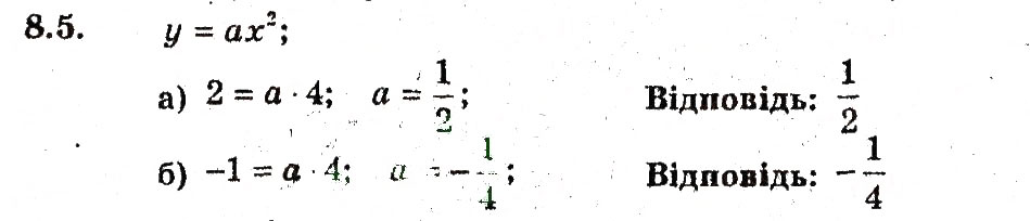 Завдання № 5 - 8. Як побудувати графіки функцій у - kf (х), у - f (кх), якщо відомо графік функції у - f (х) - ГДЗ Алгебра 9 клас А.Г. Мерзляк, В.Б. Полонський, М.С. Якір 2009 - Поглиблений рівень вивчення