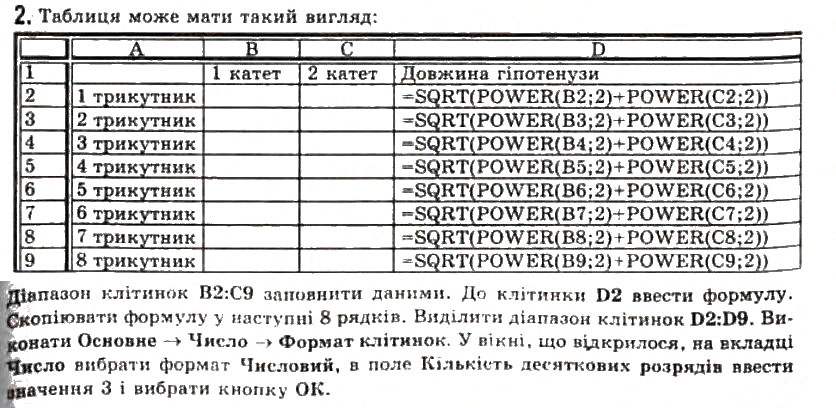 Завдання № 2 - 2.6. Функції в електронних таблицях та їх використання - ГДЗ Інформатика 11 клас Й.Я. Ривкінд, Т.І. Лисенко, Л.А. Чернікова, В.В. Шакотько 2011